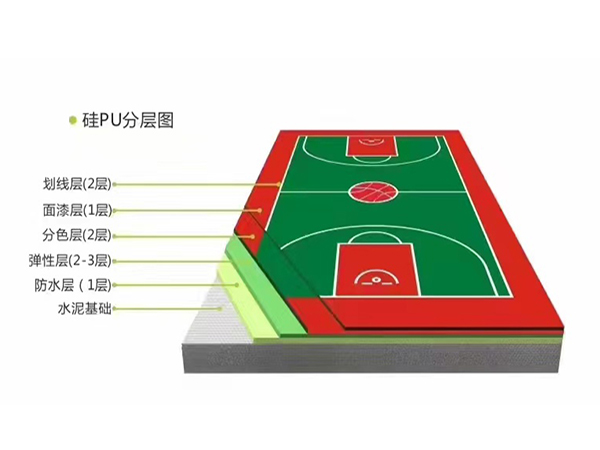硅PU