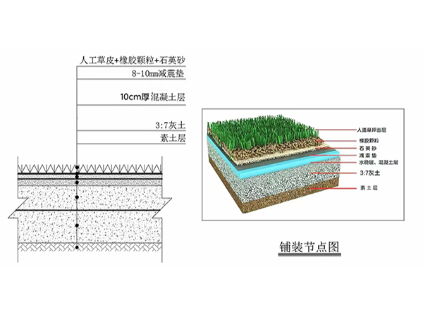 人造草坪